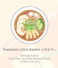 Categorized Recipe Posters Image 2