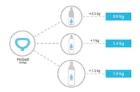 Water Bottle Weights Image 7