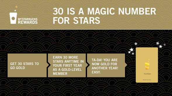 16 Coffee Reward Services