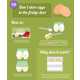 Food Preservation Infographics Image 4