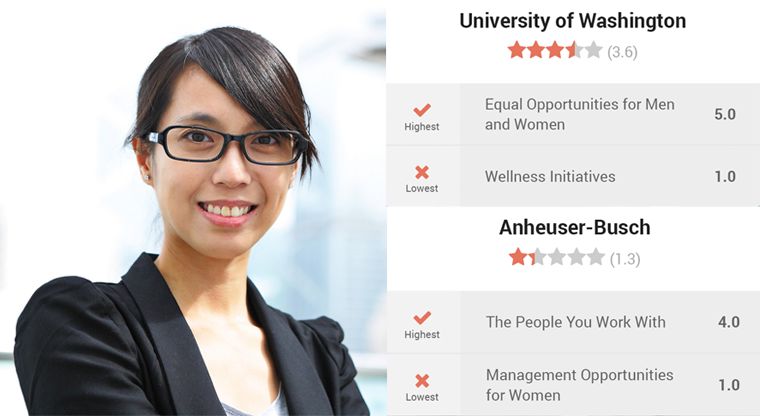 Feminist Workplace Reviews