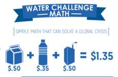 Sacrificial Water Campaigns