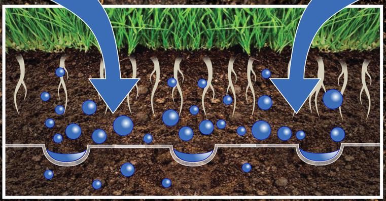 Drought-Preventing Landscape Grids