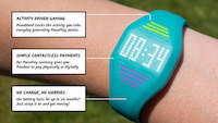 Active Gaming Wristbands Image 2