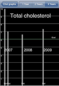Educational Cholesterol Apps Image 6