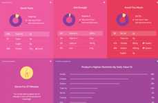 Sensible Nutrition Databases