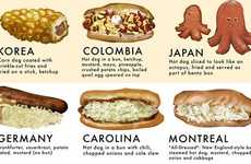 International Wiener Charts