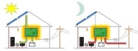 Uninterrupted Electricity Sources Image 2