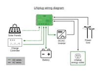 Uninterrupted Electricity Sources Image 3