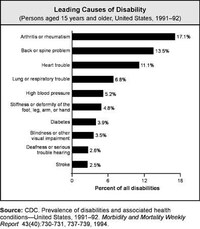 Arthritic Innovations Image 2