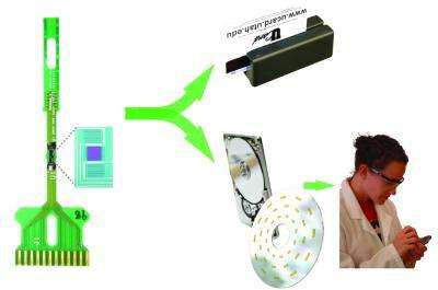 Swiping Cards For Better Health
