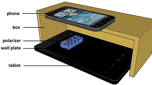 Portable Diagnostic Tools