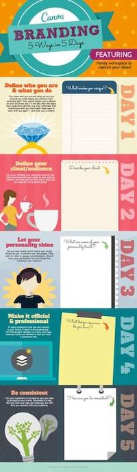Speedy Branding Guides Image 4