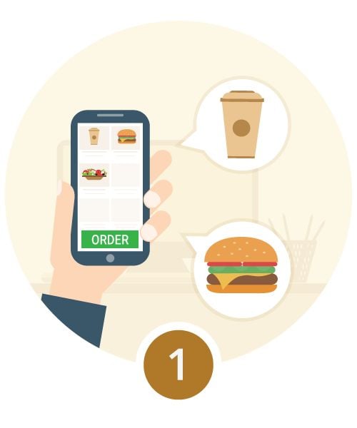 Convenient Ordering Apps