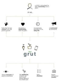 Kid-Friendly Gardening Kits Image 8