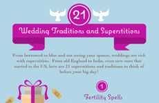 Nuptial Tradition Guides