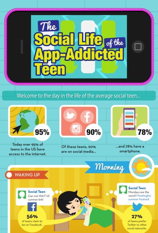 App-Addicted Teen Graphs