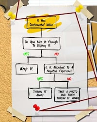 Home-Uncluttering Guides Image 2