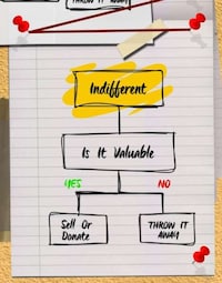 Home-Uncluttering Guides Image 4