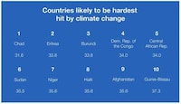 Environmental Risk Charts Image 8
