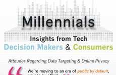 Data-Targeting Millennial Infographics