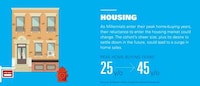 Millennial Influence Charts Image 3