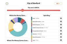 City Budgeting Apps