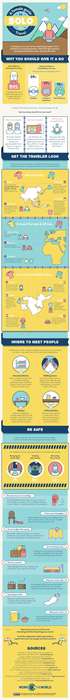 Solo Female Travel Guides Image 5