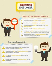 Remote Working Stats Image 4