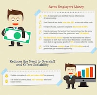 Remote Working Stats Image 5