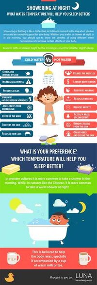 Comparative Bathing Charts Image 3