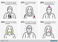 Superficial Promotion-Preventing Charts Image 2