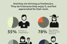 Millennial Employment Infographics