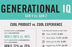 Consumer Marketing Guides
