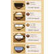 Commonly Captured Coffee Charts Image 2