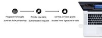 Hack-Proof Biometric Devices Image 3