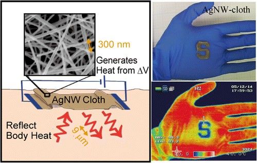 Heat-Capturing Clothing