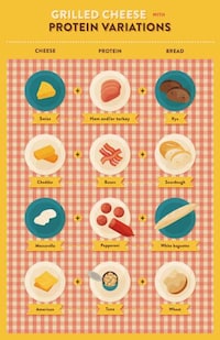 BBQ Grilled Cheese Manuals Image 2