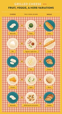 BBQ Grilled Cheese Manuals Image 3