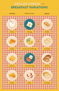 BBQ Grilled Cheese Manuals Image 4