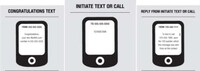 Mobile Alias Apps Image 3