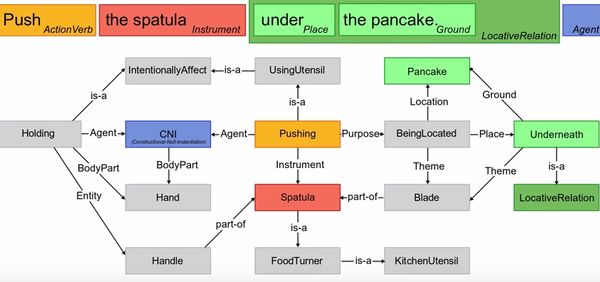 Intuitive Cooking Robots