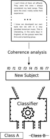 Schizophrenia-Predicting Software Image 3
