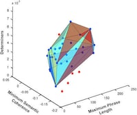 Schizophrenia-Predicting Software Image 4