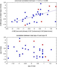 Schizophrenia-Predicting Software Image 6