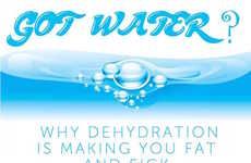 Harmful Hydration Charts