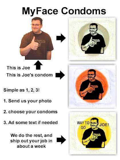 Custom Condoms