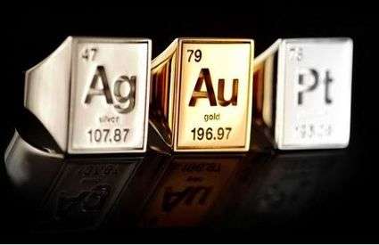 Periodic Table Jewelry