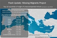 World Migration Maps Image 7