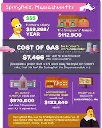 Cartoon Living Cost Charts Image 2